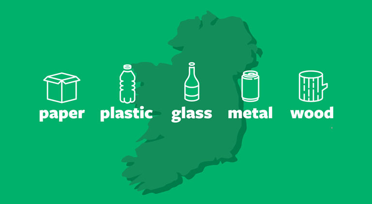 Map of Ireland with different material types illustrated