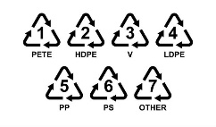 Plastic resin codes symbols.